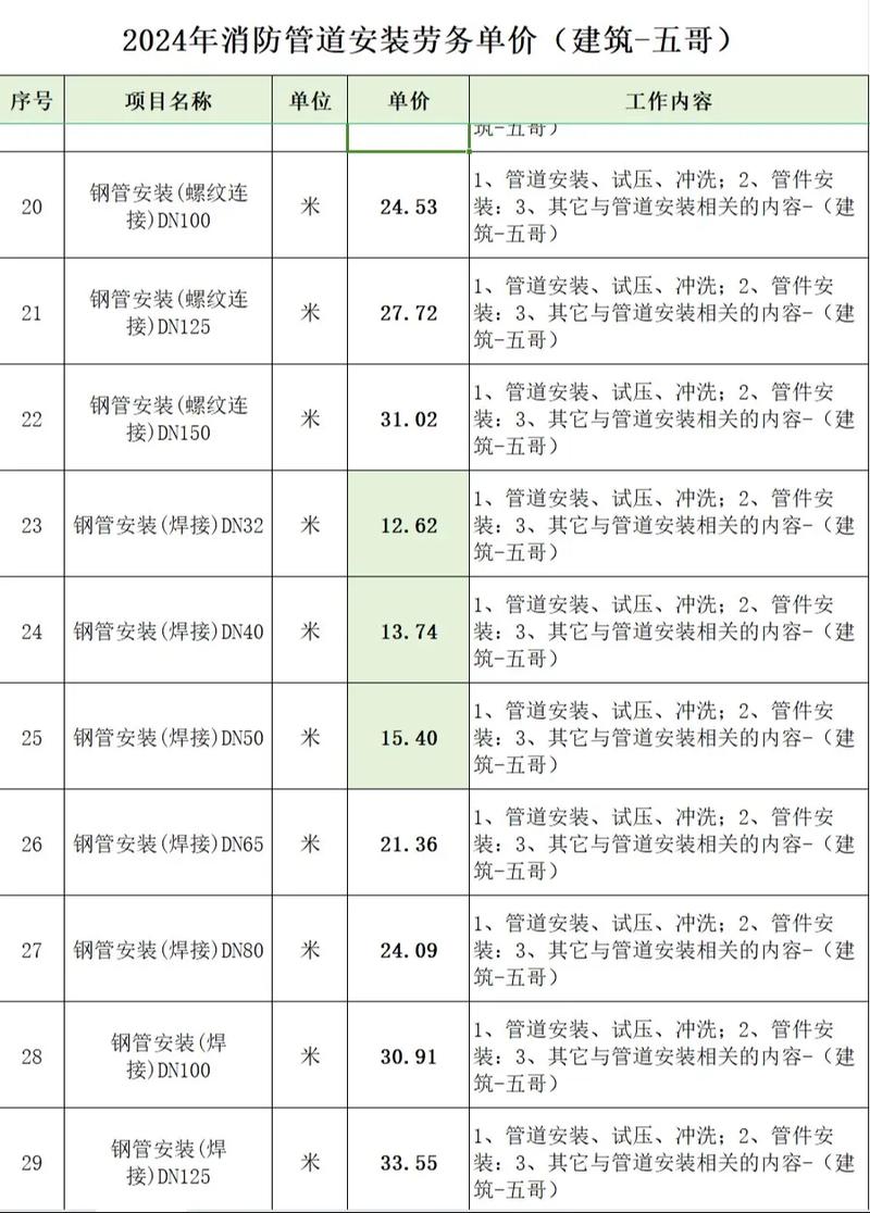 工程服务：从设备到管道的“一站式”全链条大揭秘